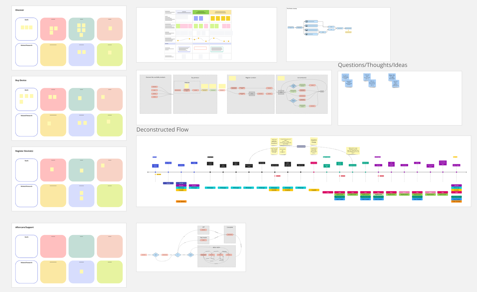 stakeholder research data